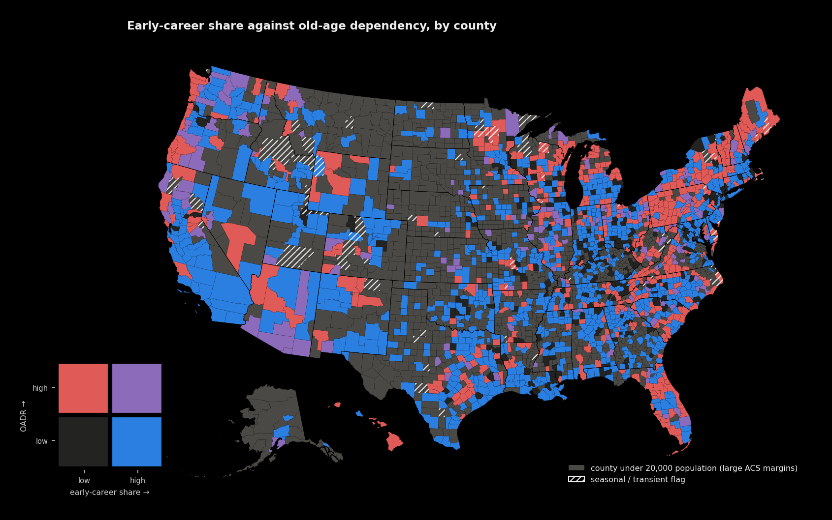 A bivariate county choropleth of the United States crossing median age against the old-age dependency ratio on a nine-class colour grid.